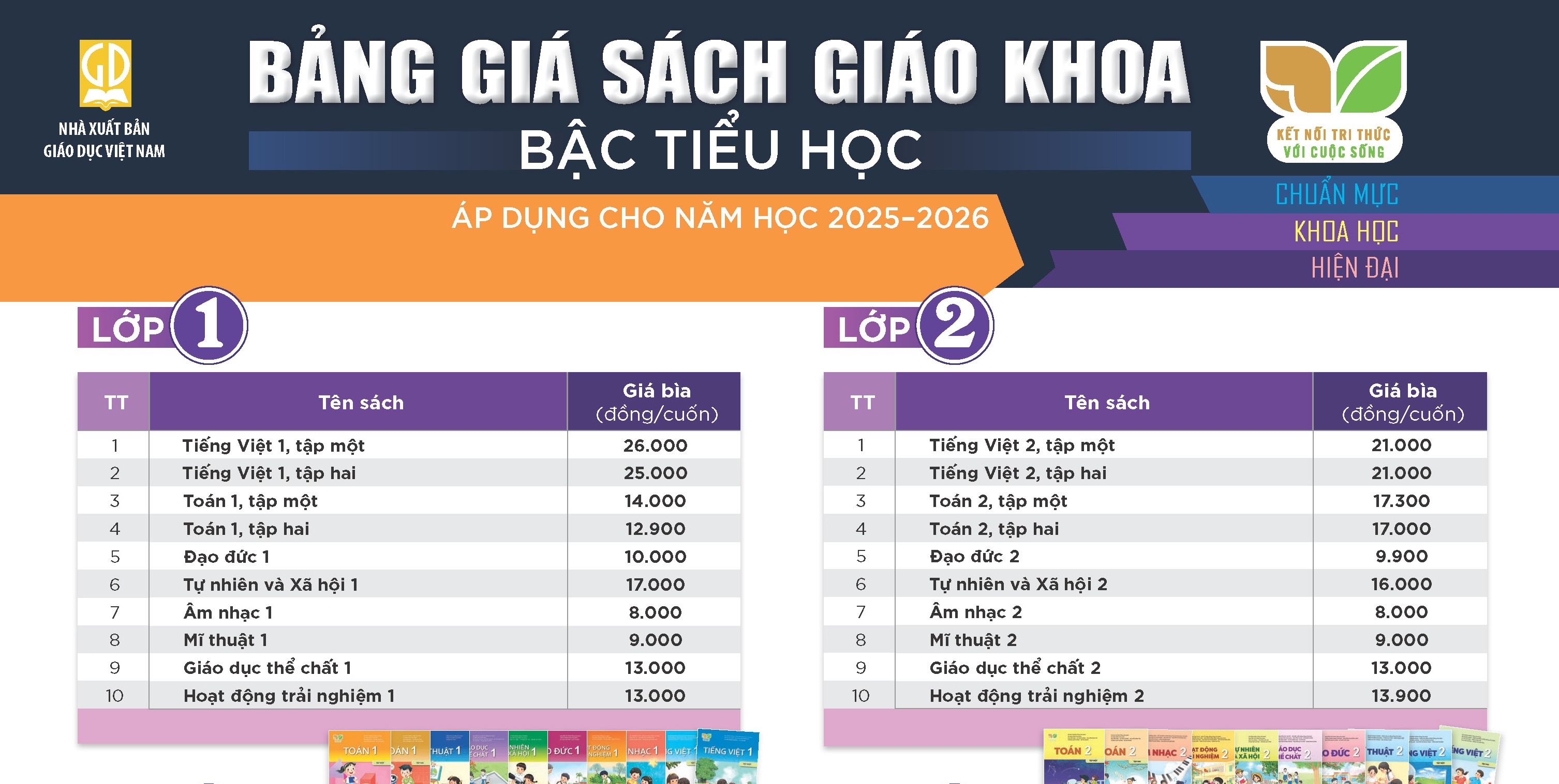 Bảng giá sách giáo khoa bậc Tiểu học áp dụng cho năm học 2025-2026