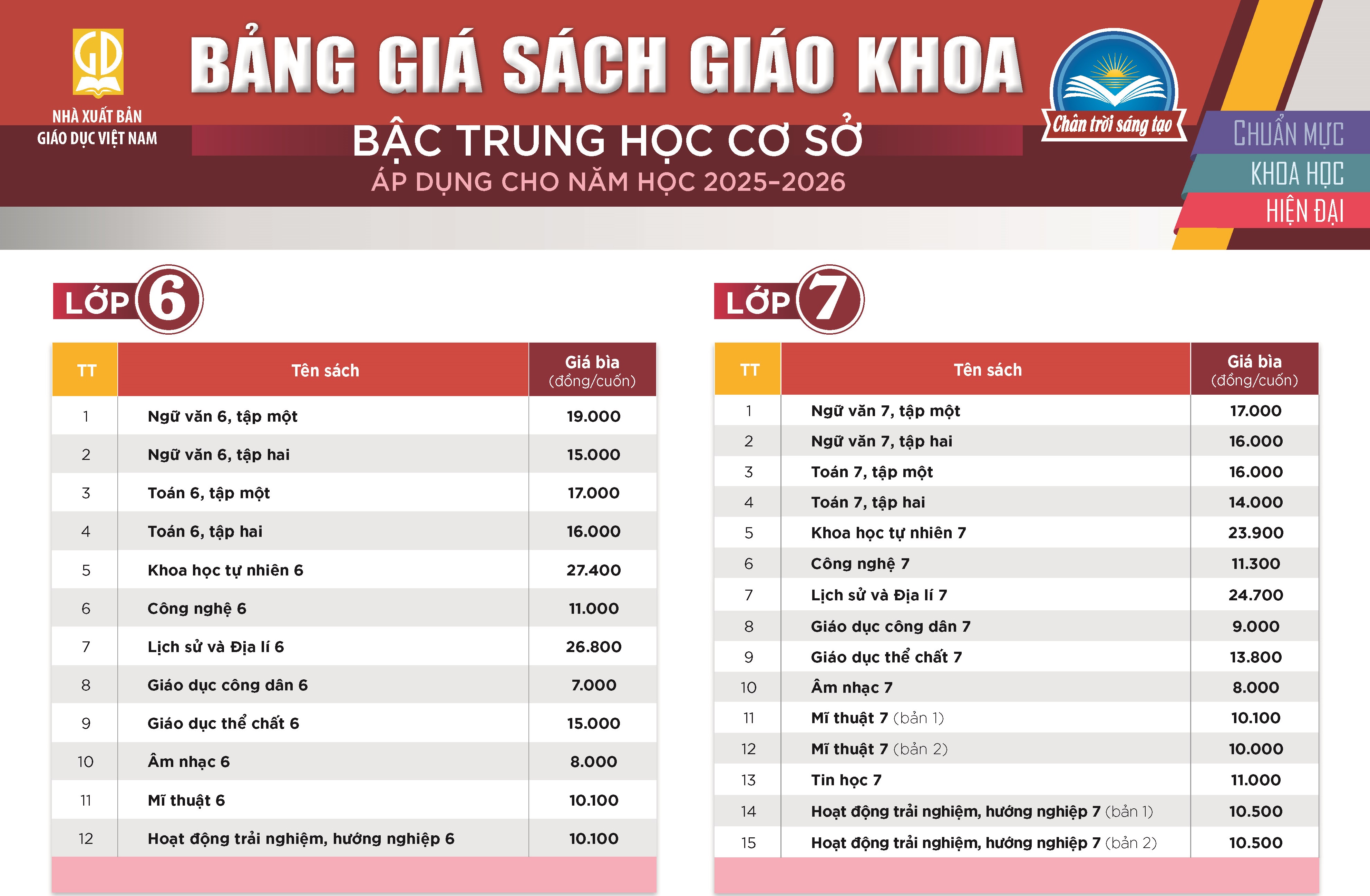 Bảng giá sách giáo khoa bậc Trung học cơ sở áp dụng cho năm học 2025-2026